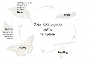 Template Lifecycle Image